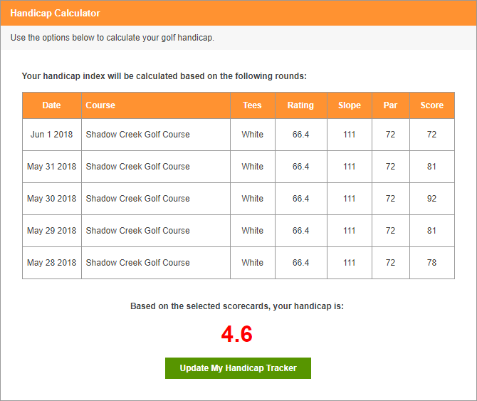 Free Golf Handicap Calculator