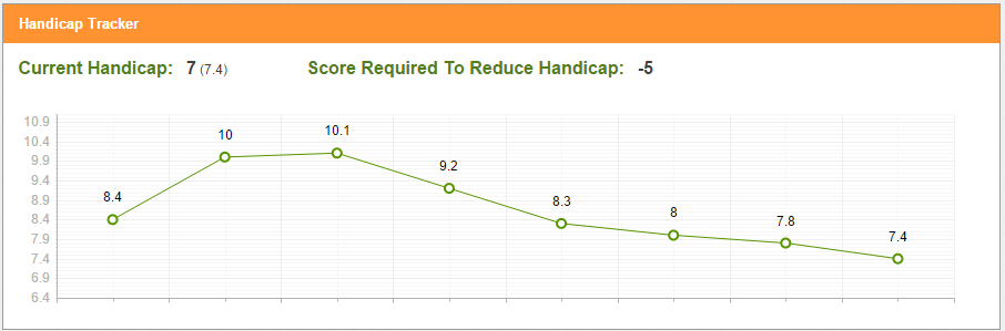 Free Golf Handicap Tracker