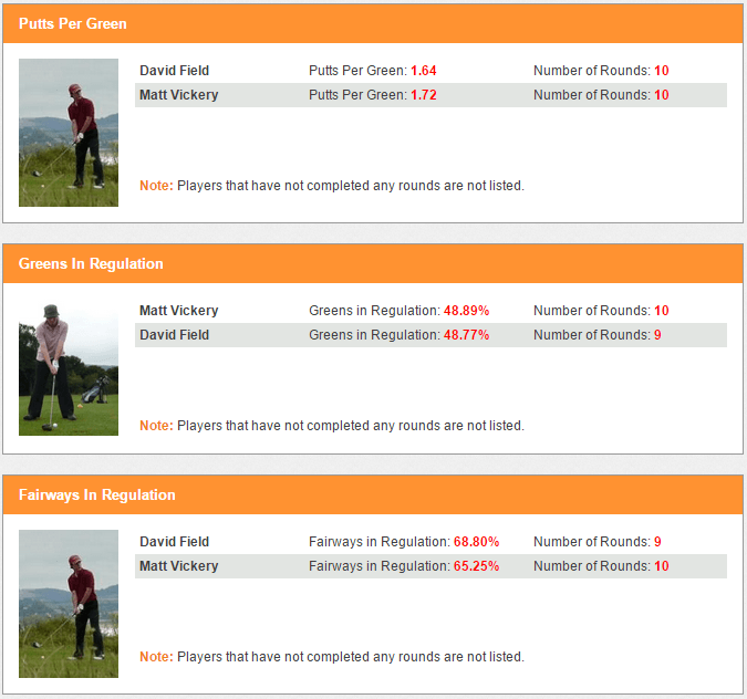 Golf Society Stats